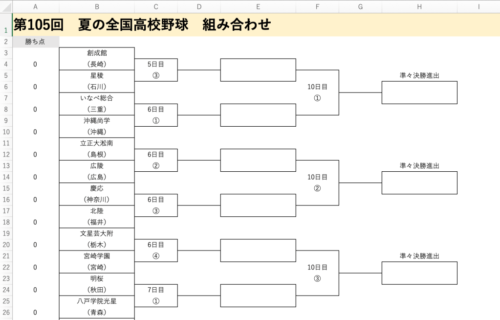 【Excel】夏の高校野球甲子園大会の自動集計トーナメント表の作り方