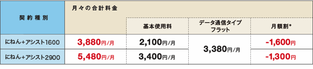 Charge lteflat img 03aa