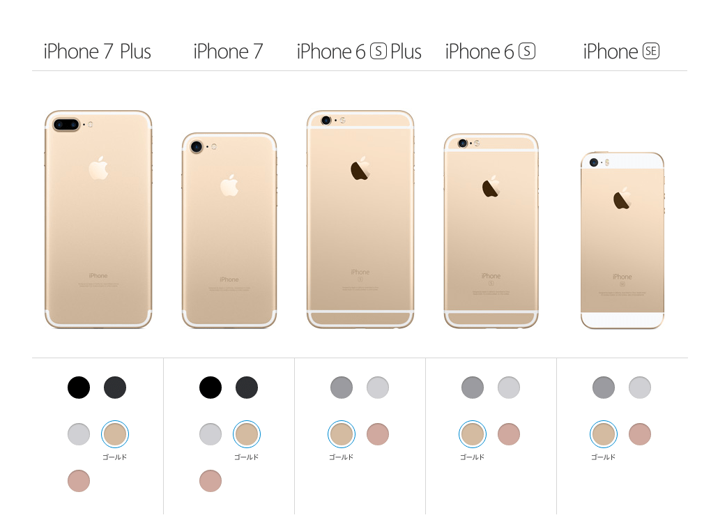 iphone7_hikaku
